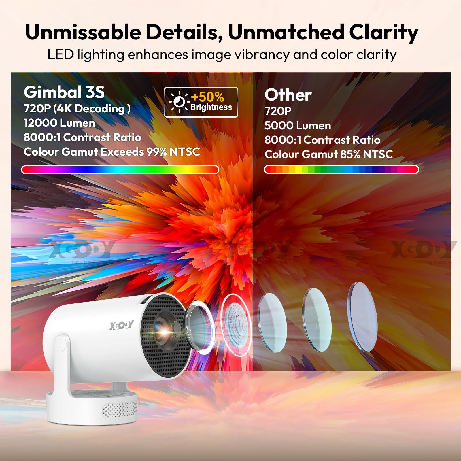 XGODY-4K-1080p-LED-Projector-with-12000-Lumen-Brightness-WiFi-6-Bluetooth-5-0-Portable-Home.jpg